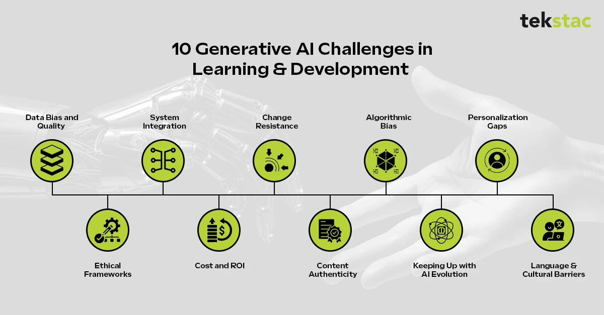 10 Generative AI Challenges in Learning and Development - Tekstac