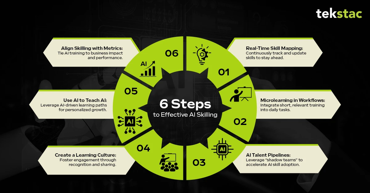 6 Steps to Effective AI Skilling - Tekstac
