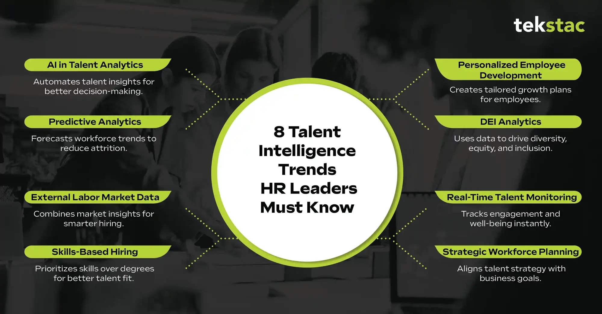 8 Talent Intelligence Trends HR Leaders Must Know - Tekstac