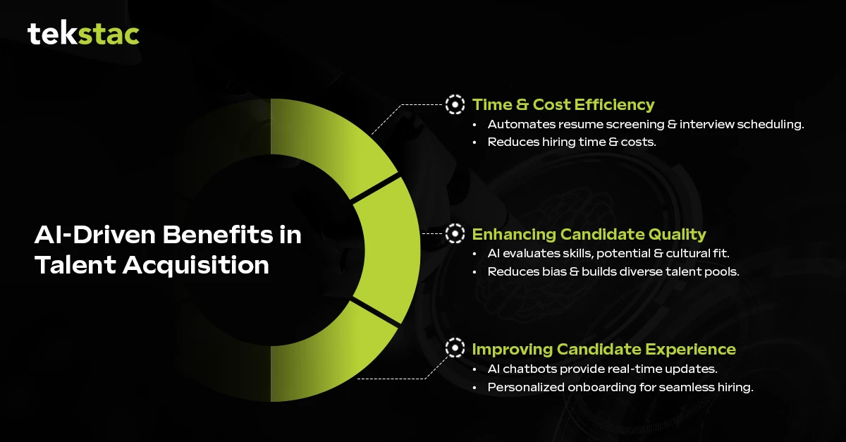 AI in Requirement - Talent Acquisition Benefits