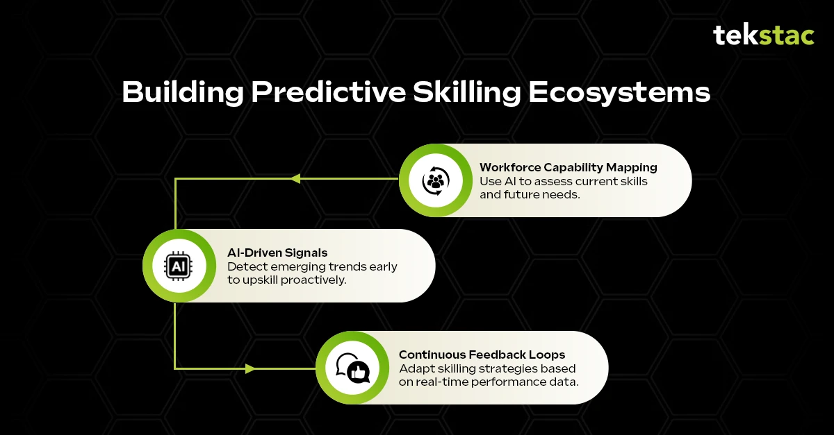 Building Predictive Skilling Ecosystems - Tekstac