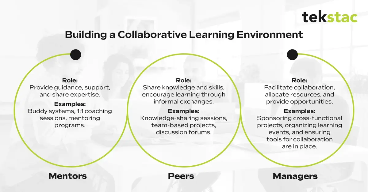 Collaborative Learning Environment - Fostering Willingness to Learn in the  Tekstac Workplace