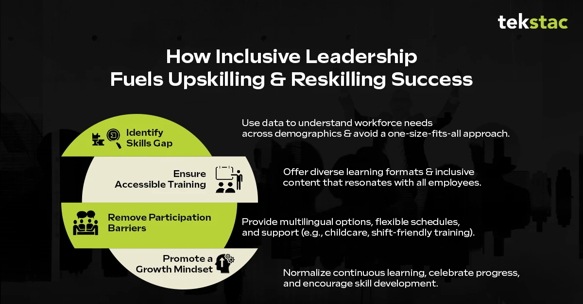 How Inclusive Leadership Fuels Upskilling & Reskilling Success - Tekstac