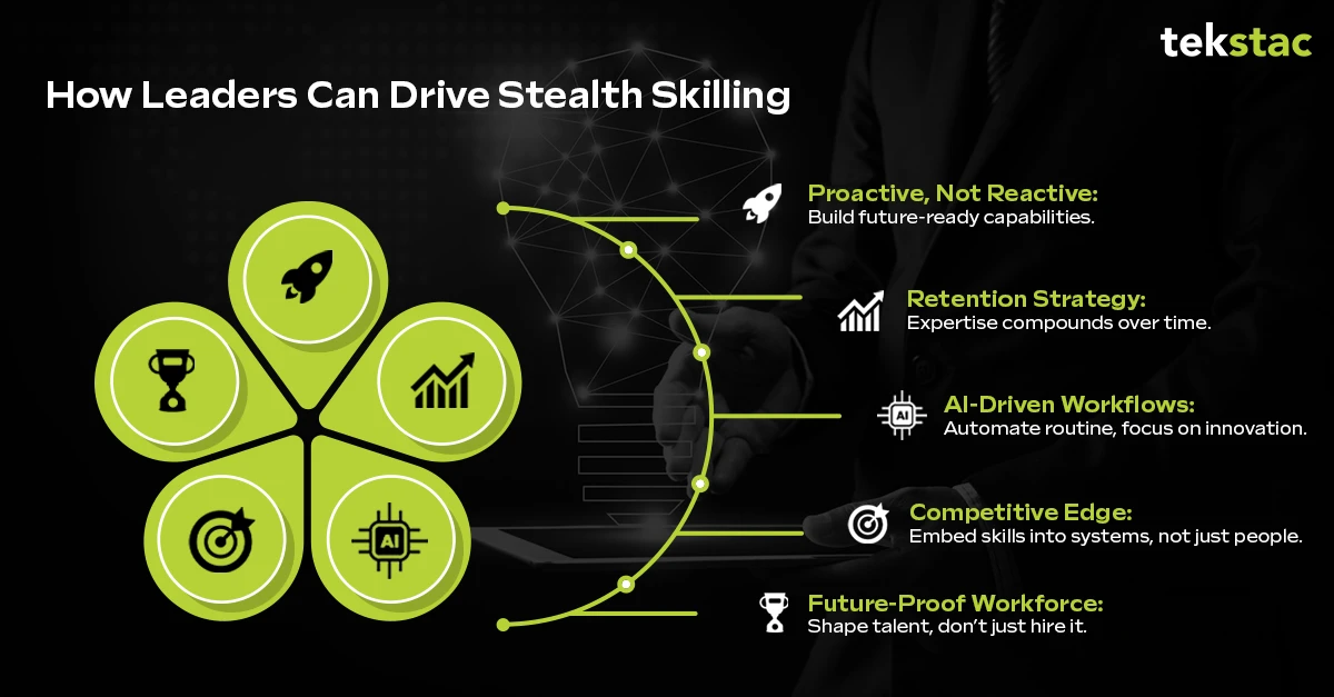 How Leaders Can Drive Stealth Skilling - Tekstac
