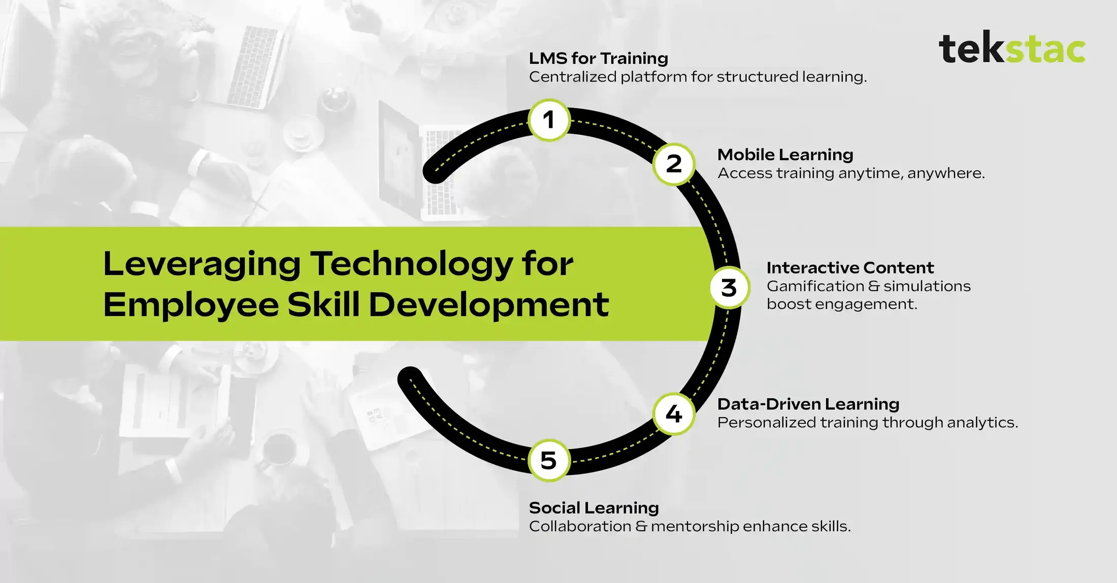 Leveraging Technology for Employee Skill Development - Tekstac