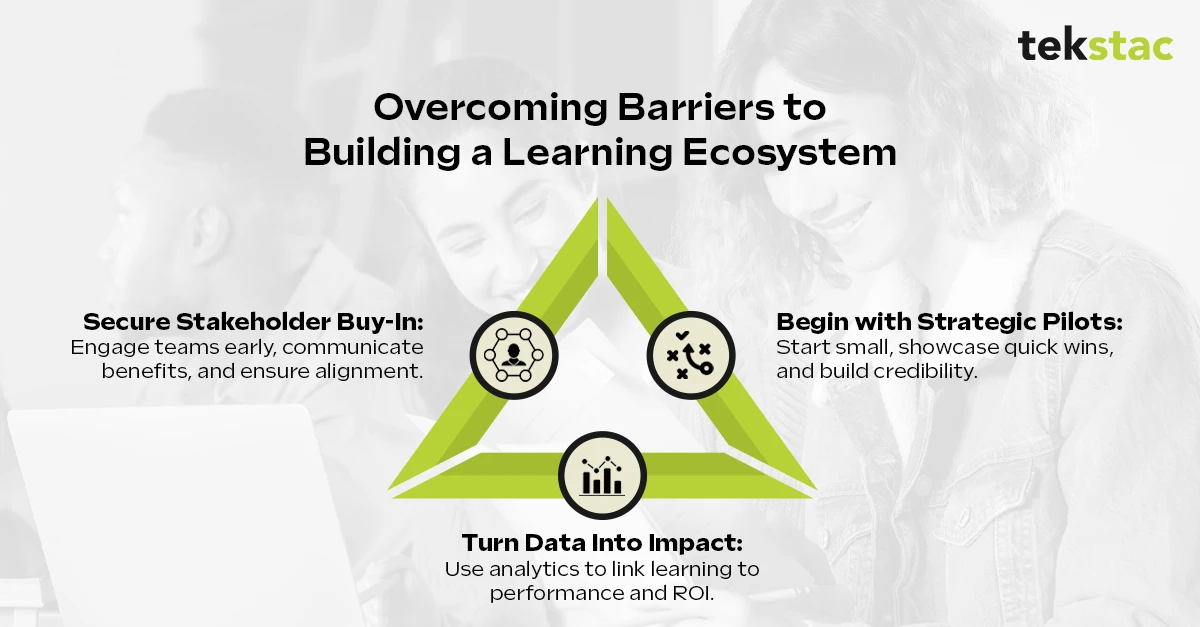 Building a Learning Ecosystem - Tekstac Upskilling