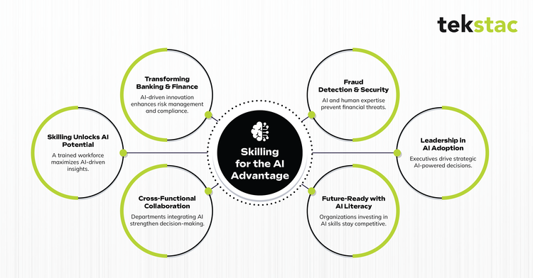 Skilling for the AI Advantage - Tekstac