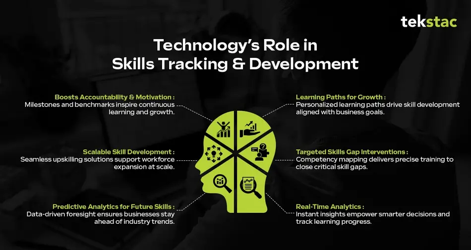 Technology's Role in Skills Tracking Development - Tekstac