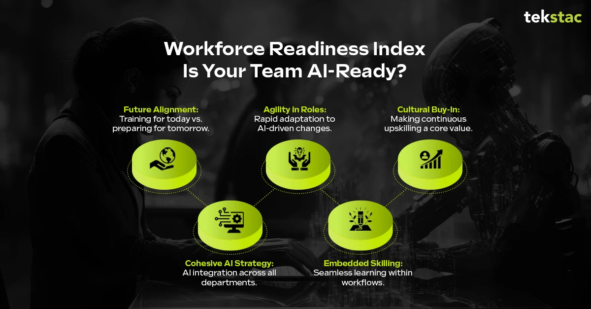 AI Workforce Readiness Index - Tekstac