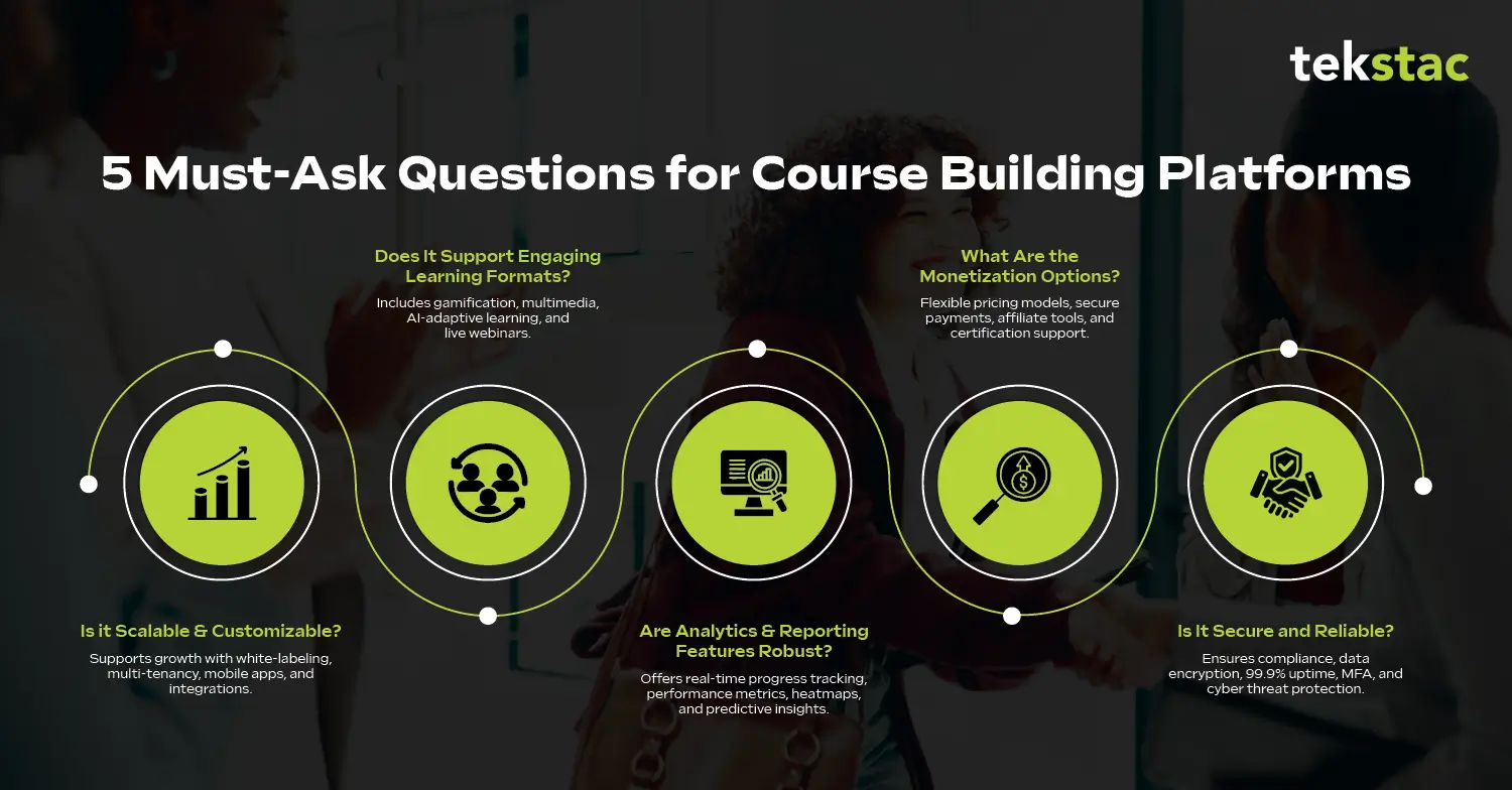 5 Must-Ask Questions for Course Building Platforms - Tekstac