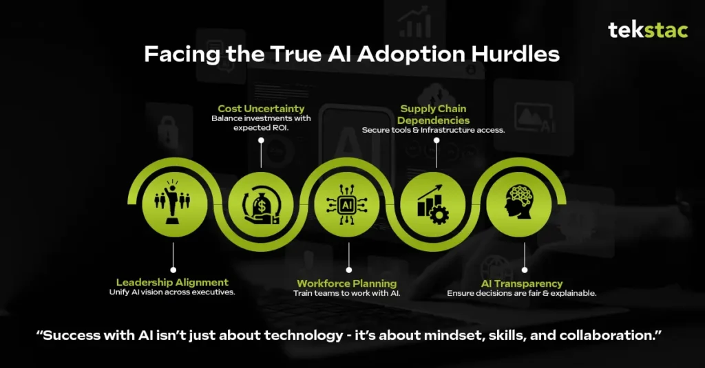 AI adoption hurdles