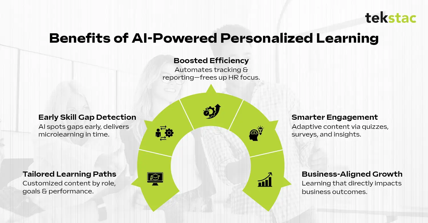 Benefits of AI-Powered Personalized Learning - Tekstac