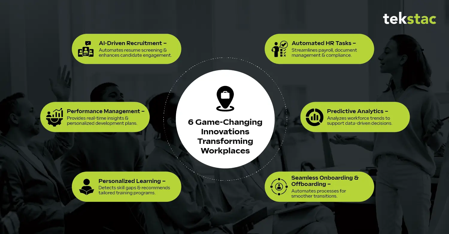 6 Game-Changing Innovations Transforming Workplaces - Tekstac