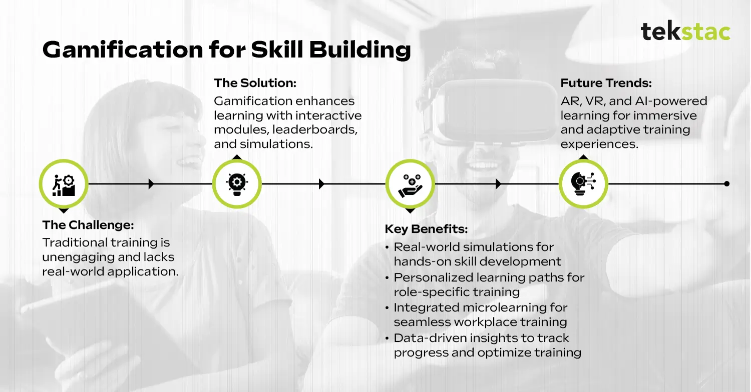 Gamification for Skill Building with Tekstac