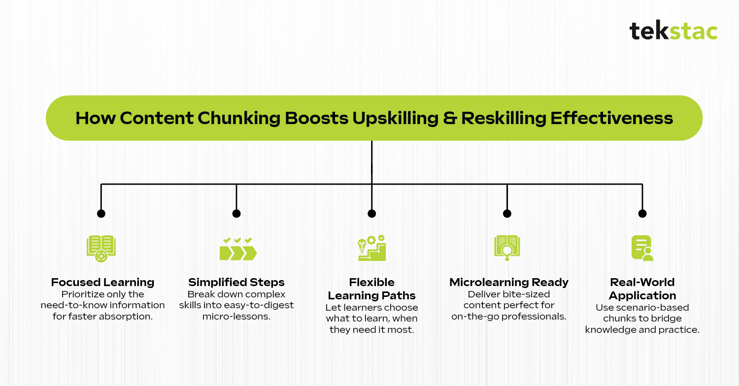 How Content Chunking Boosts Upskilling & Reskilling Effectiveness - Tekstac