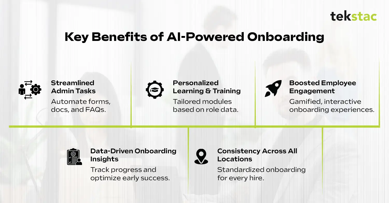 5 Key Benefits of AI-Powered Onboarding - Tekstac