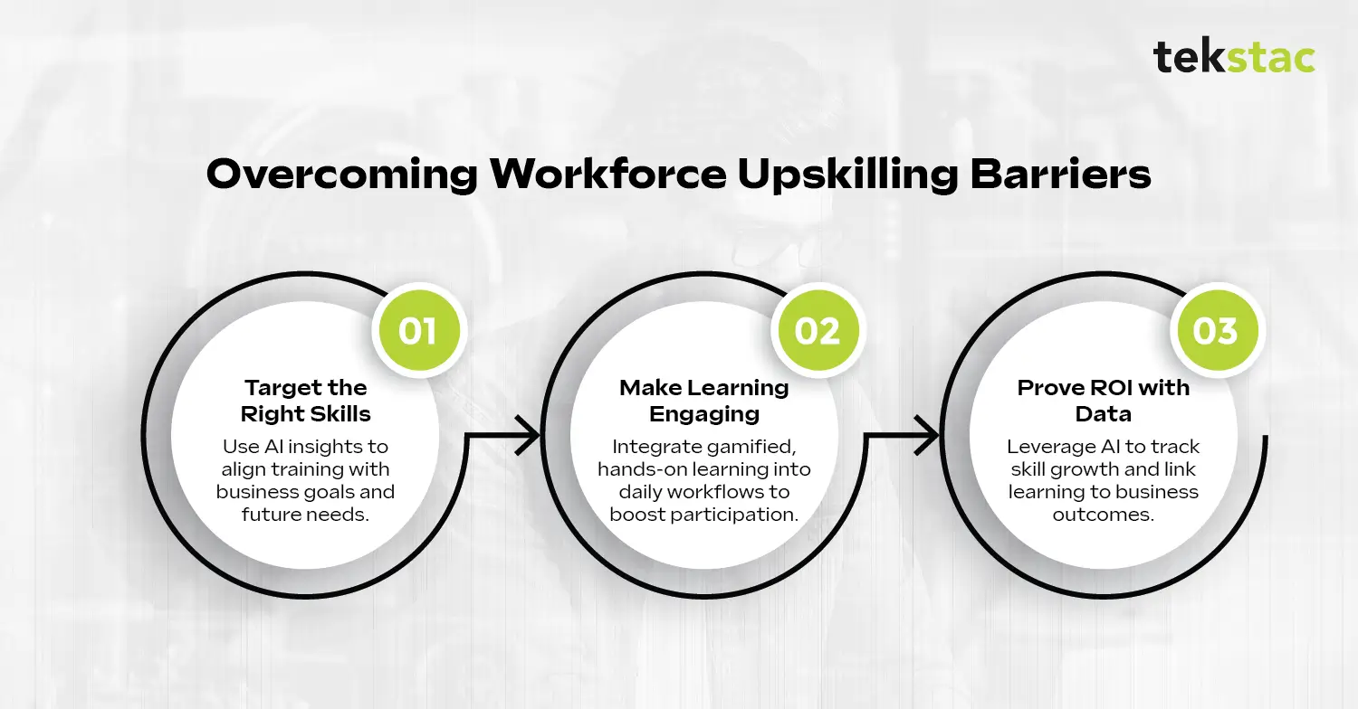 Overcoming Workforce Upskilling Barriers with Tekstac Skilling Platform