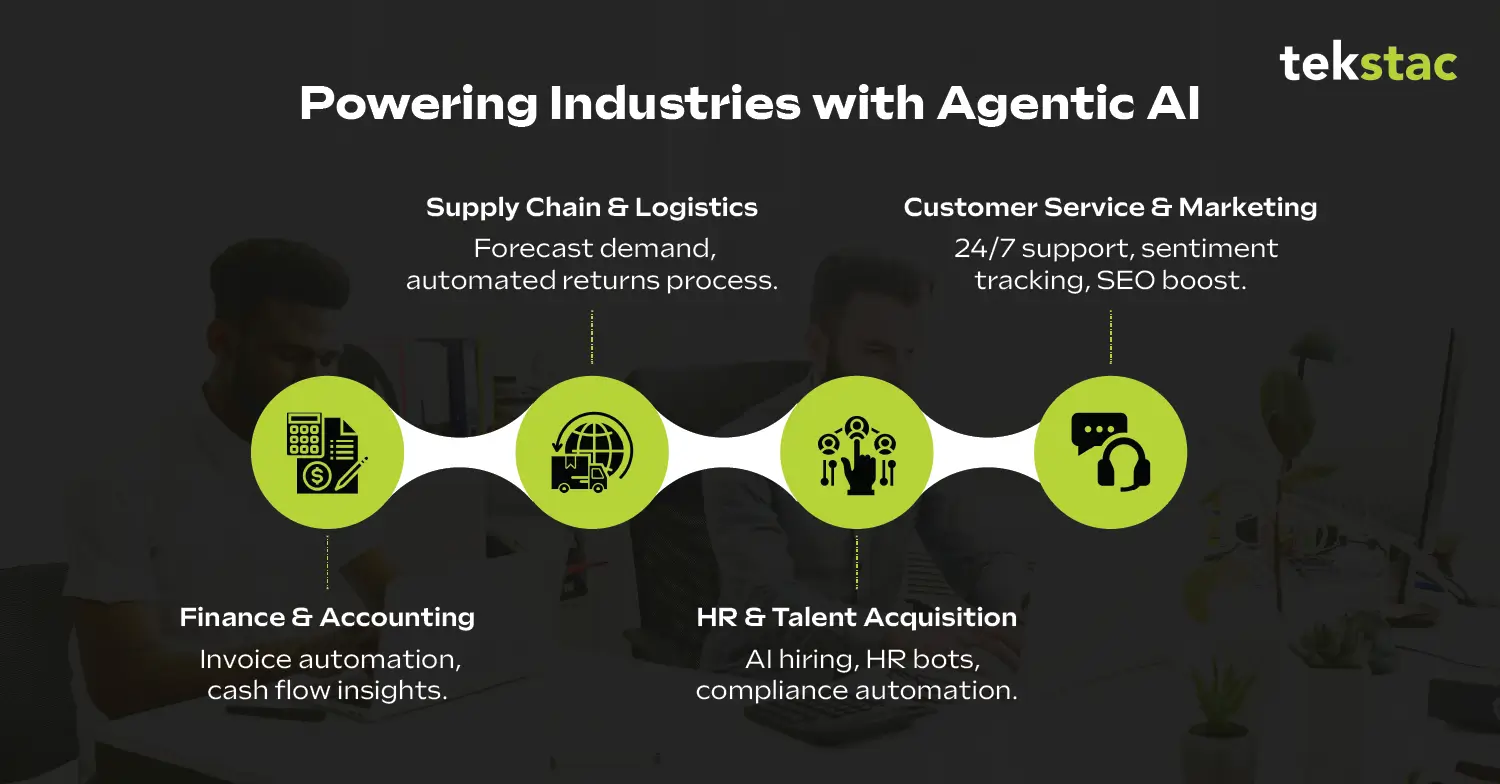 Powering Industries with Agentic AI - Tekstac