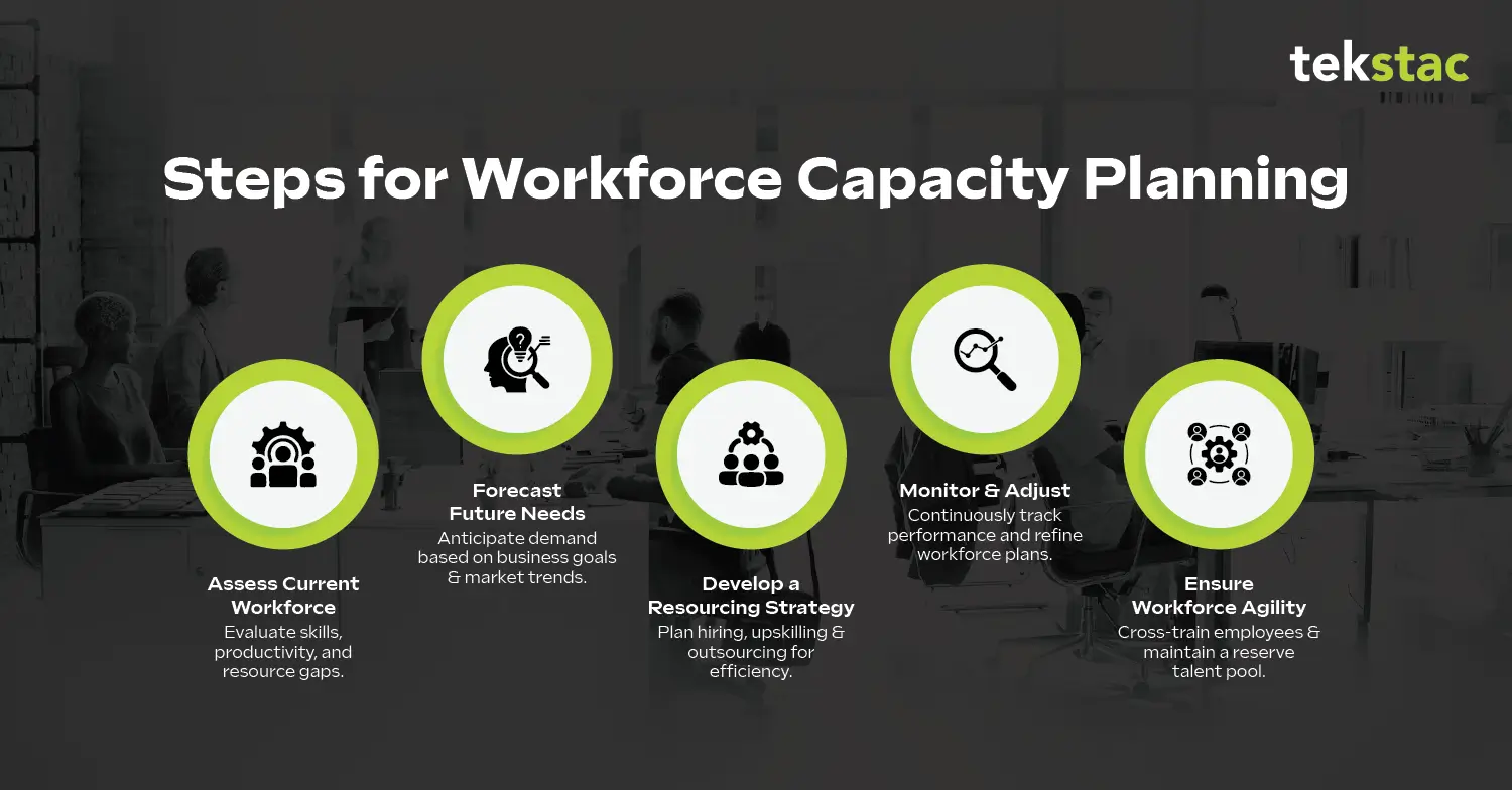 Steps for Workforce Capacity Planning - Tekstac