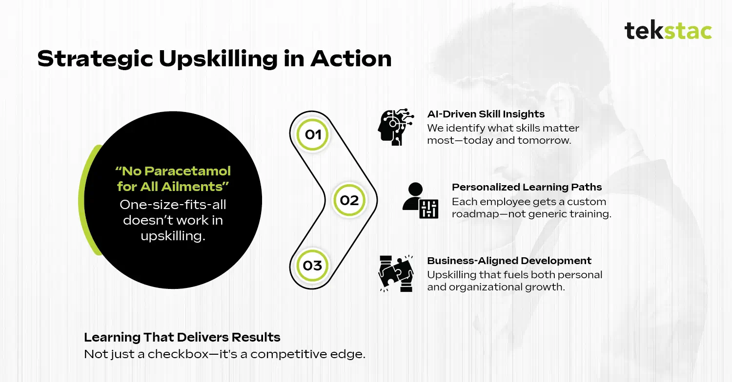 Tekstac Strategic Upskilling in Action - Continuous Upskilling