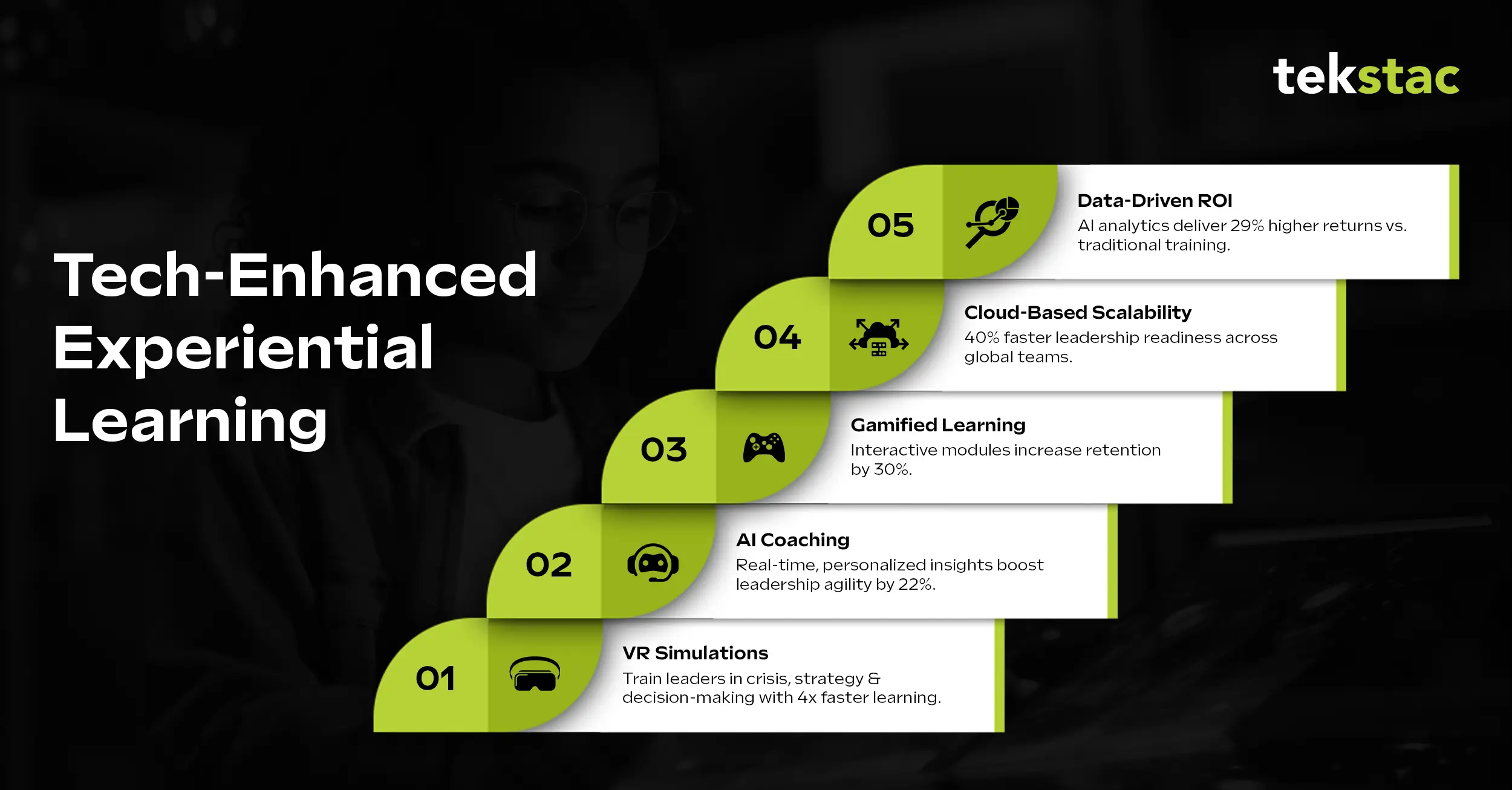 Tech-Enhanced Experiential Learning - Tekstac Leadership Development
