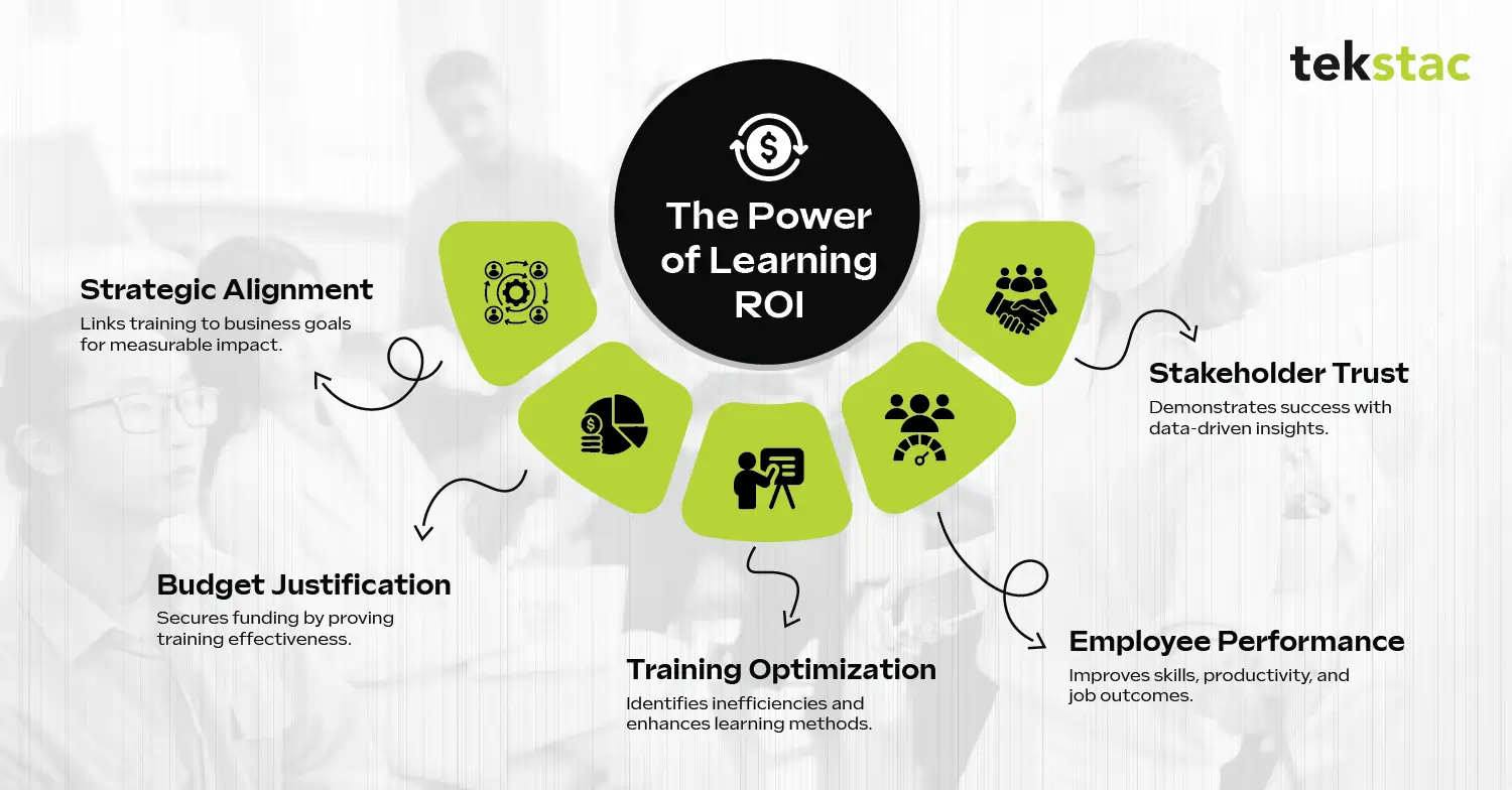 The Power of Learning ROI - How L&D Leaders Measure Success Rate