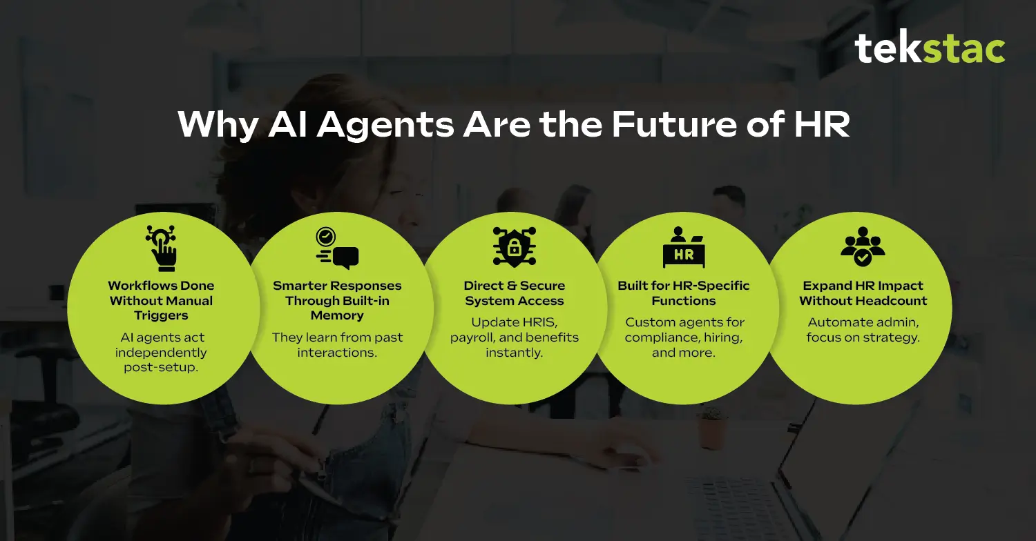 Why AI Agents Are the Future of HR Operations - Tekstac