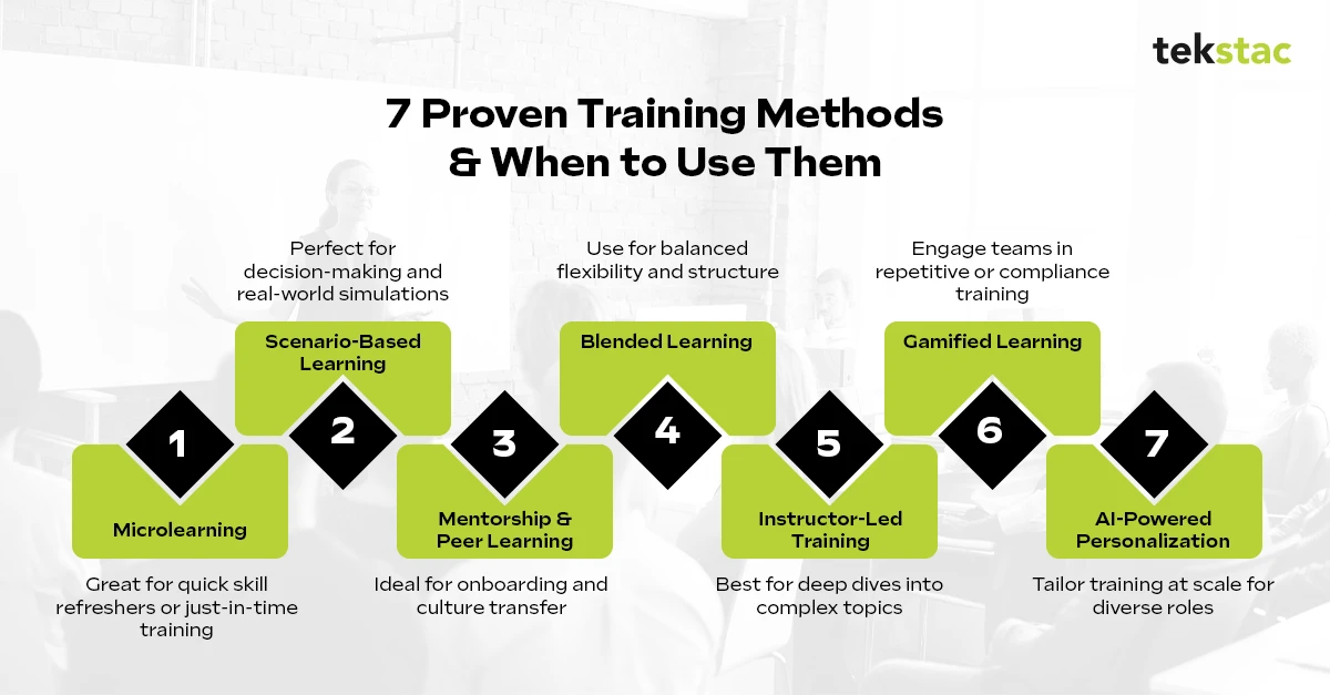 7 Proven Employee Training Methods and When to Use Them - Tekstac