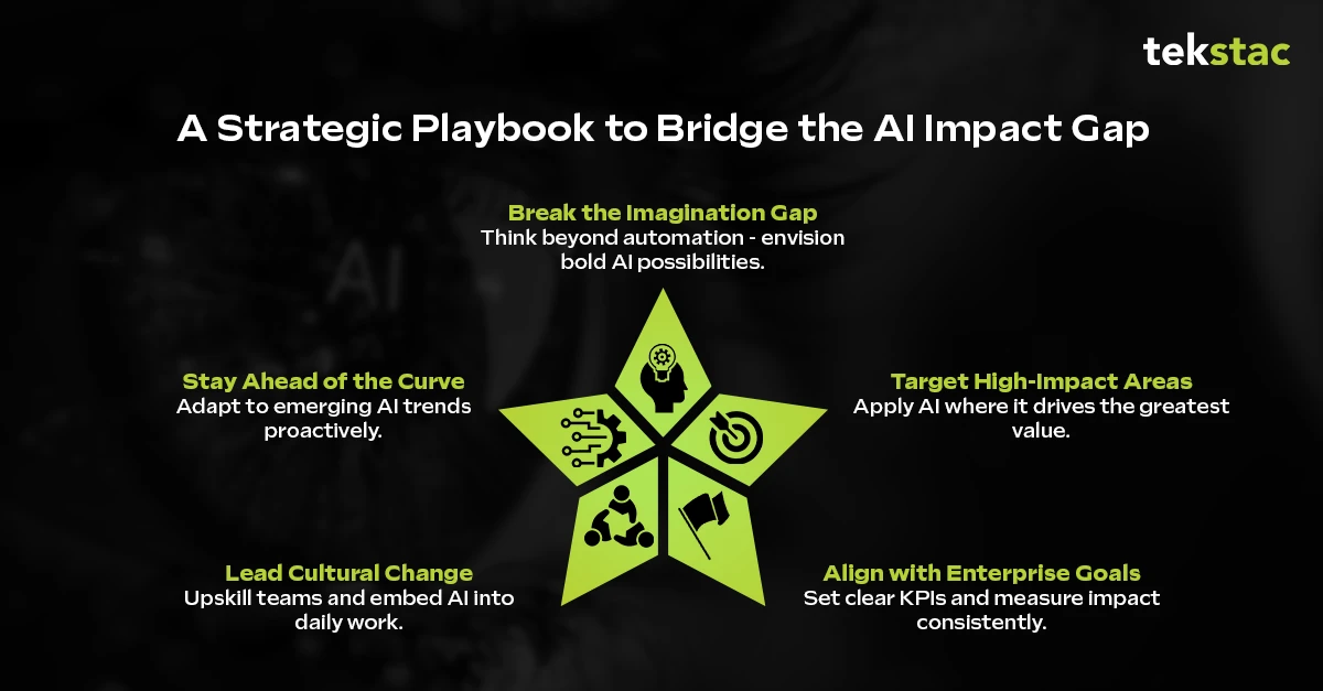 A Strategic Playbook to Bridge the AI Impact Gap - Tekstac