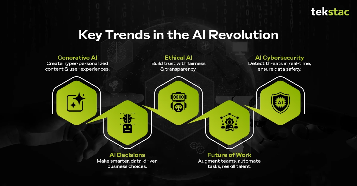 Key Trends in the AI Revolution - Tekstac