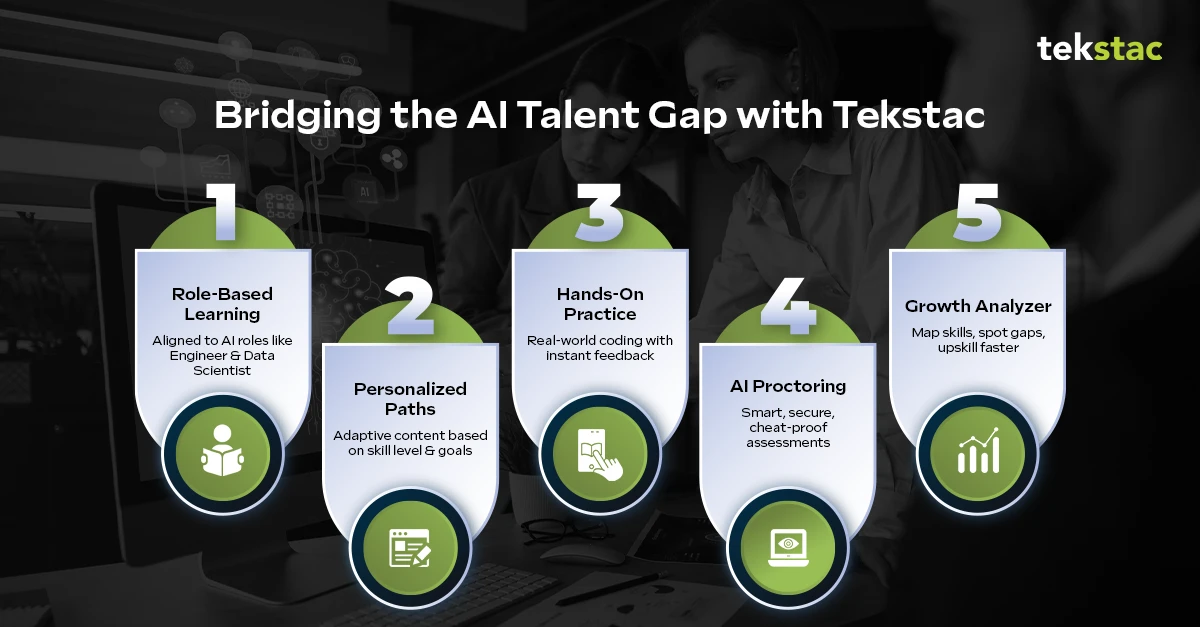 Bridging the AI Talent Gap with Tekstac