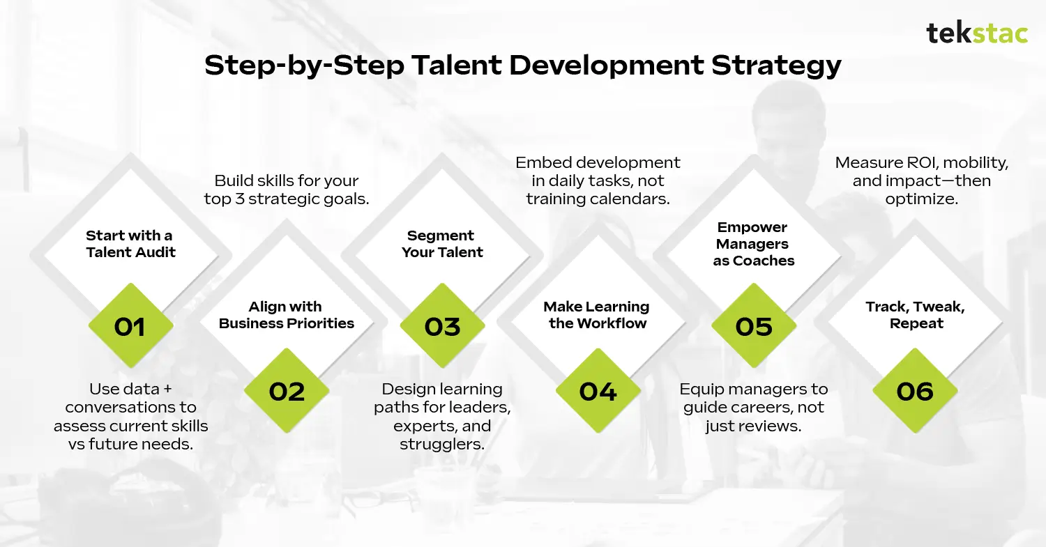 Step-by-step talent development strategy guide by Tekstac