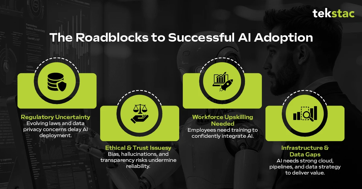 The Roadblocks to Successful Generative AI Adoption - Tekstac