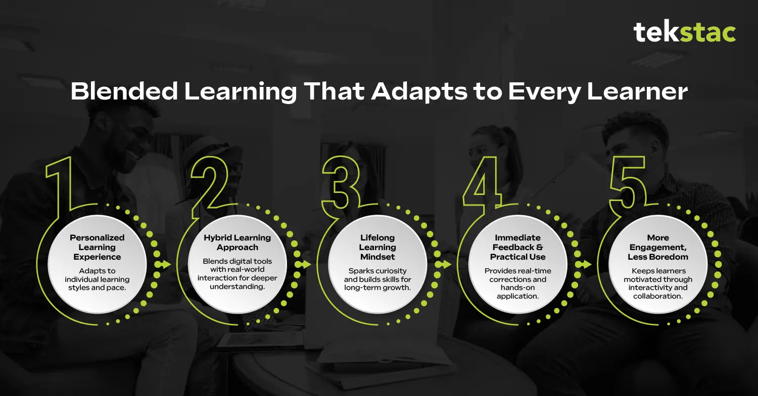 Blended Learning That Adapts to Every Learner