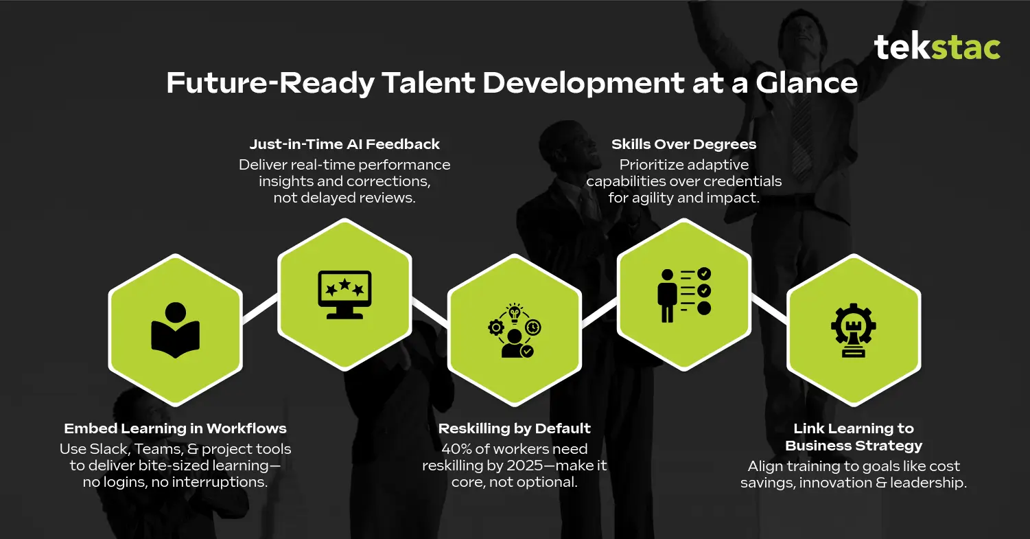 Future-Ready Talent Development at a Glance - Tekstac