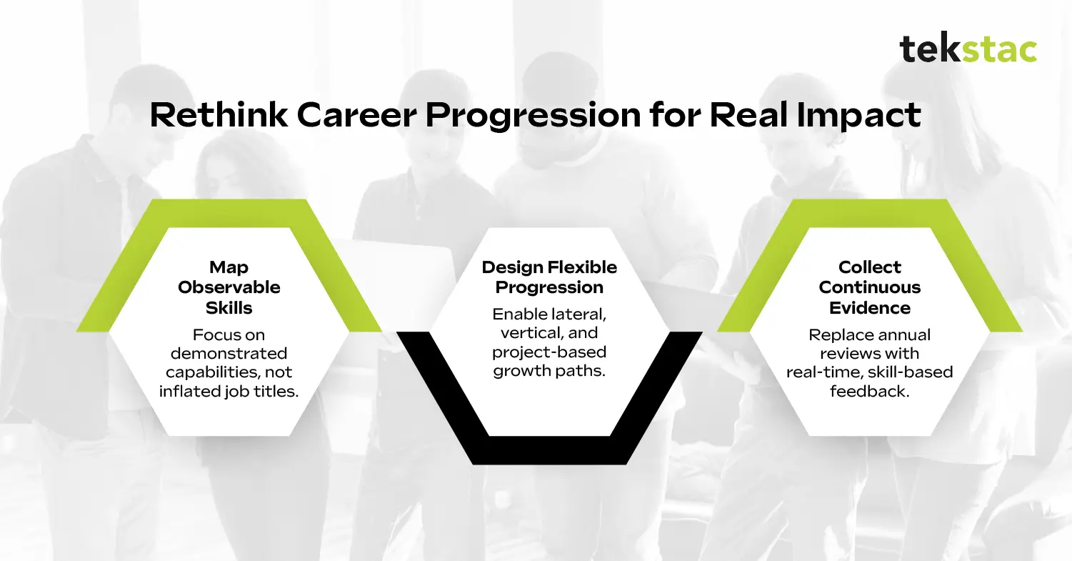 Rethink Career Progression Plans for Real Impact - Tekstac