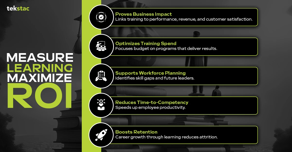 Measure Learning and Maximize ROI - Tekstac