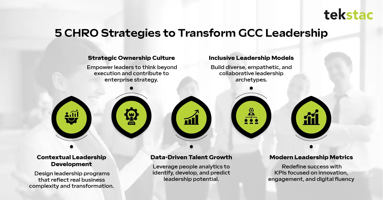 5 CHRO Strategies to Transforming Leadership in GCC - Tekstac
