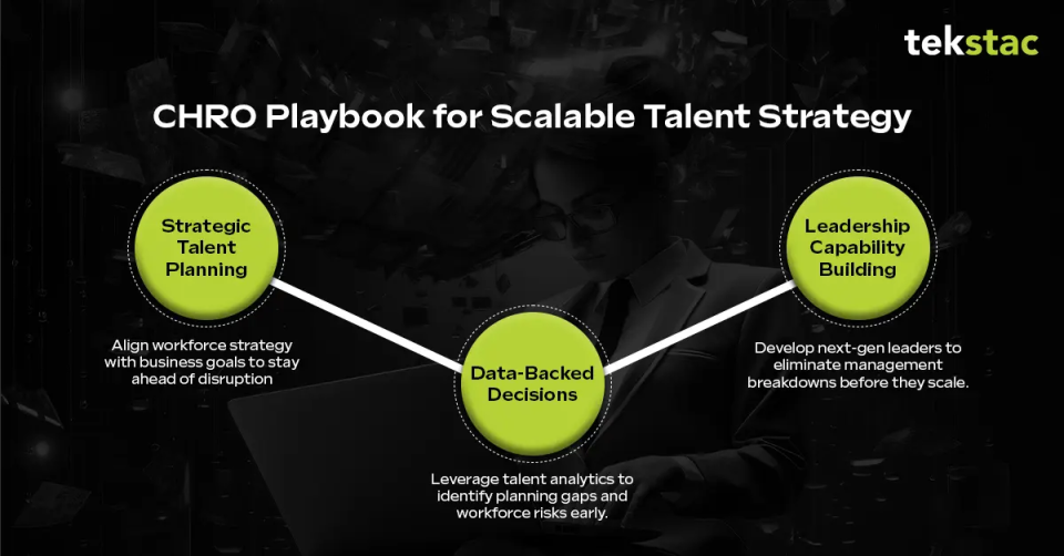Actionable Talent Strategies for CHROs - Tekstac