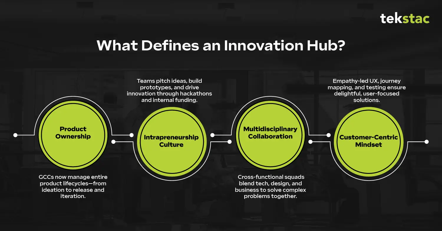 What Defines an Innovation Hub - Tekstac