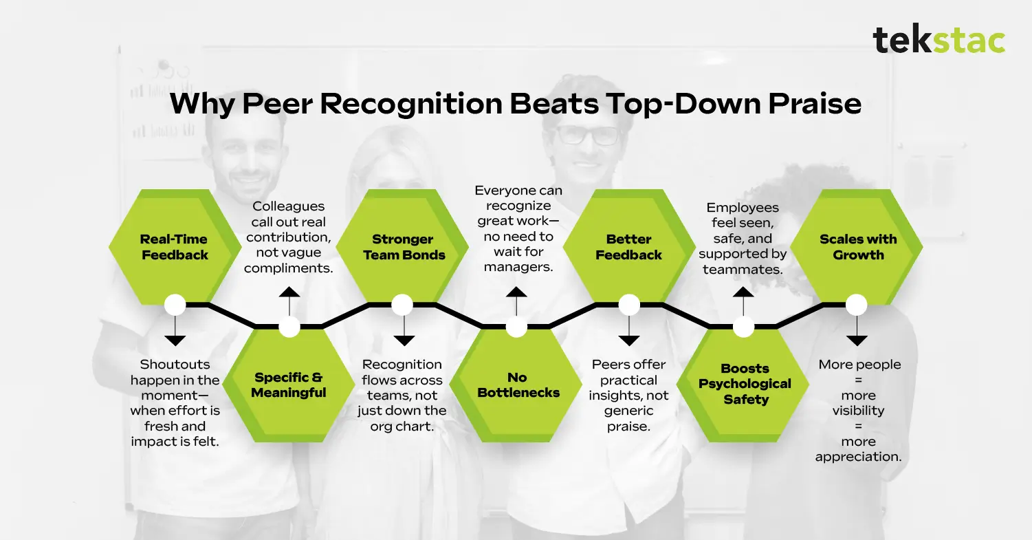 Why Peer Recognition Beats Top-Down Praise - Tekstac