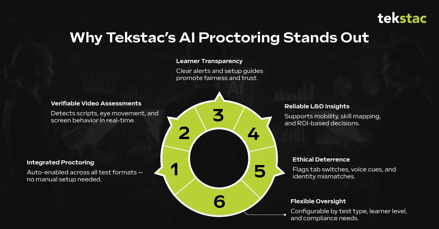 Why Tekstac’s AI Proctoring Stands Out
