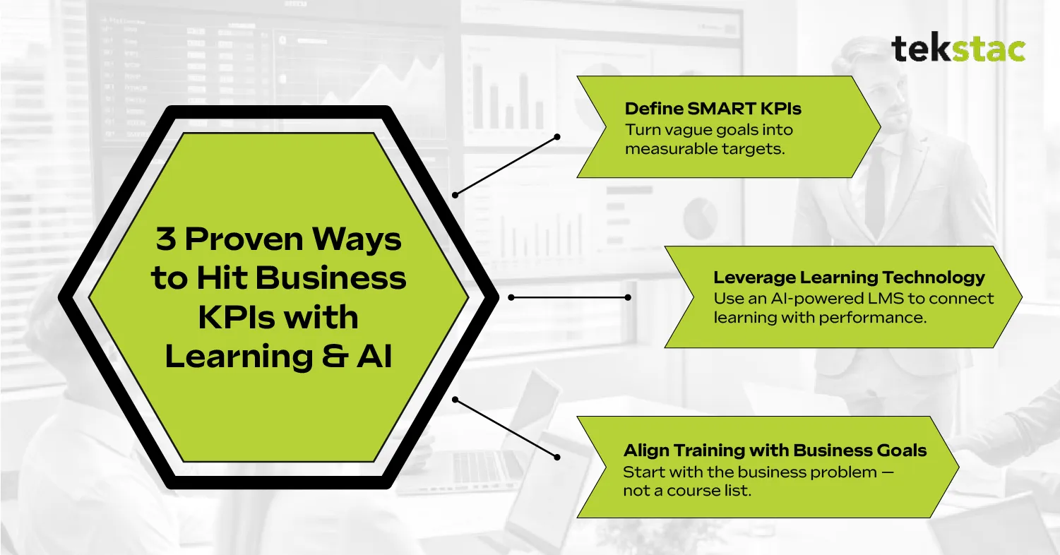 3 Proven Ways to Hit Business KPIs with Learning and AI
