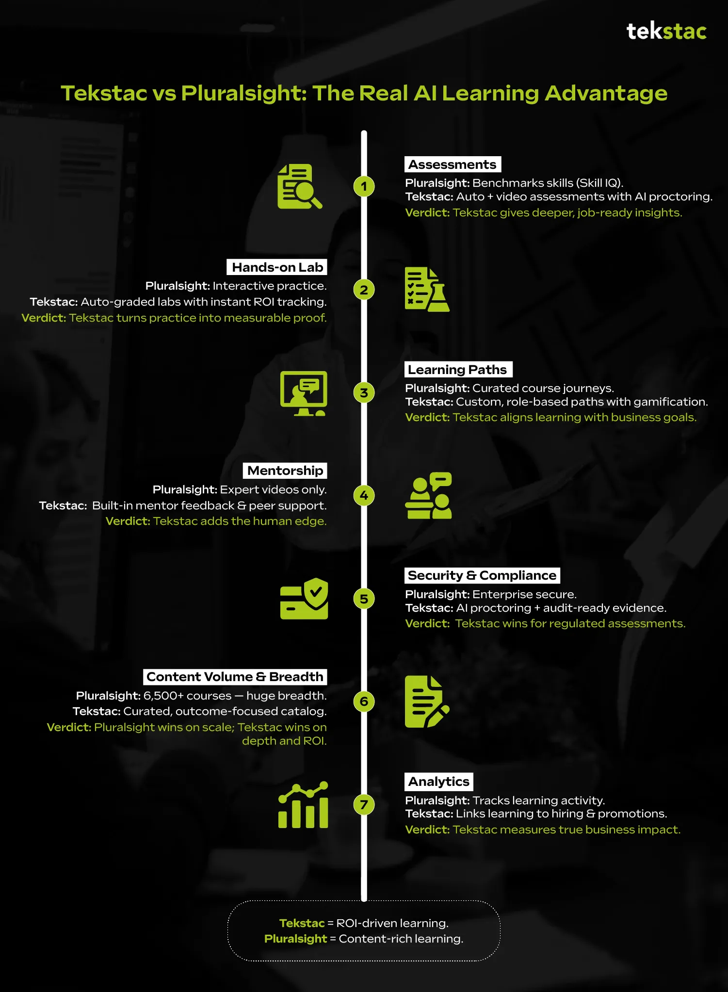 Tekstac vs Pluralsight ROI Comparison - The Real AI Learning Advantage