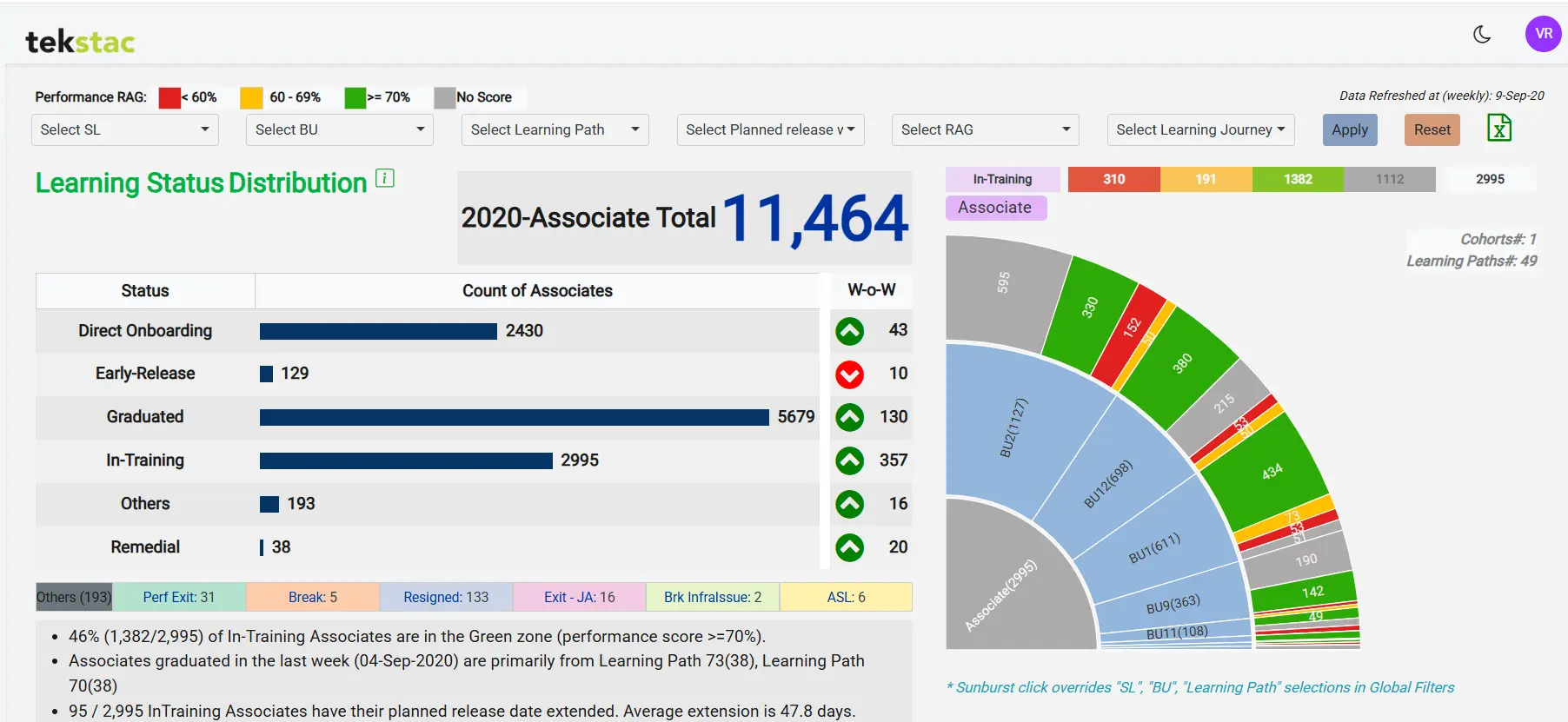 Tekstac’s data-driven skills insights dashboard