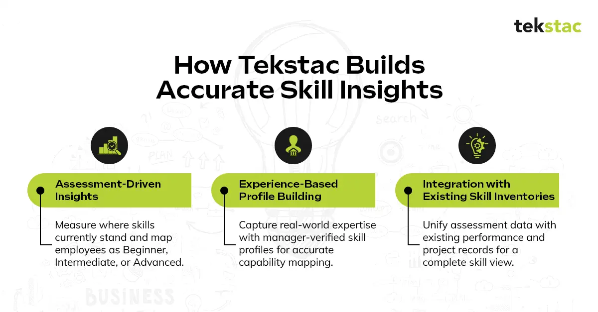 How Tekstac Builds Accurate Skill Insights - Tekstac