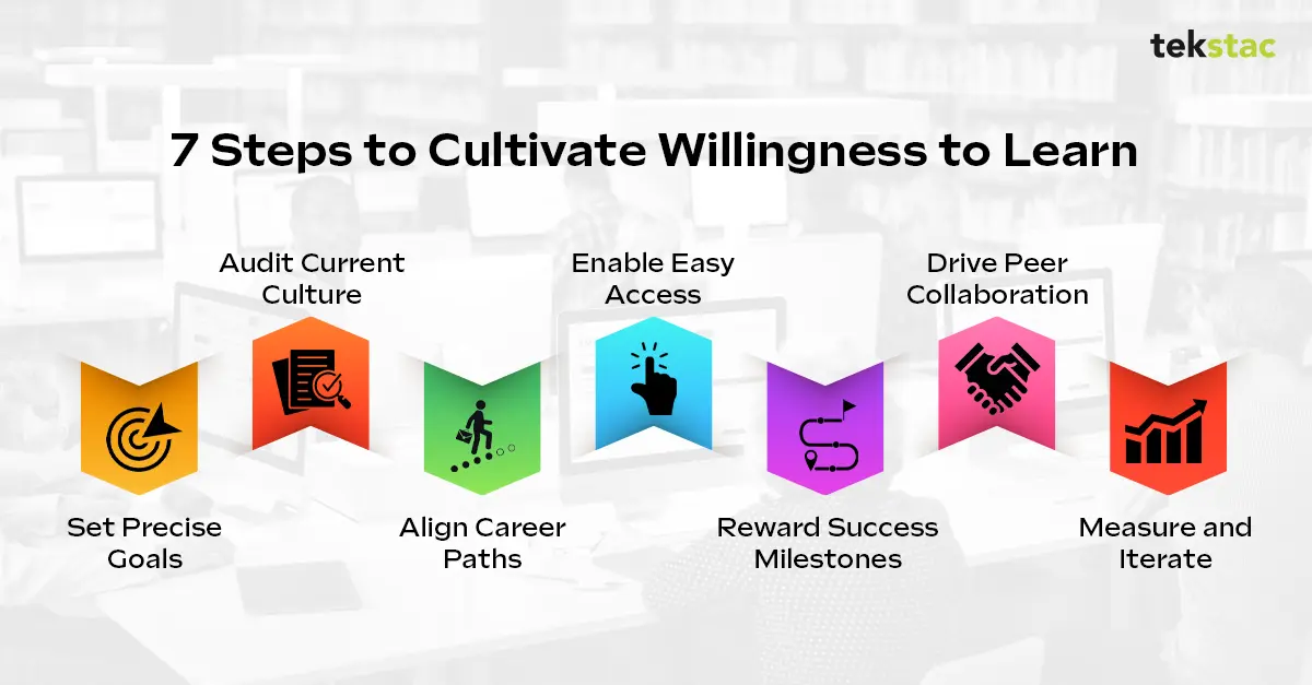 7 Steps to Cultivate Willingness to Learn - Tekstac