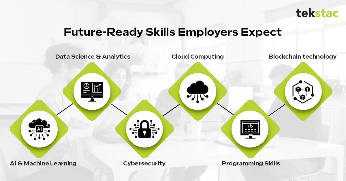 What are Skills Gap - Future Ready Skills Employers Expect