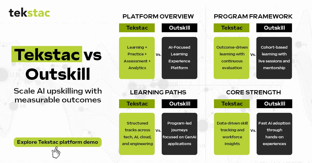 Outskill Alternatives for Enterprise AI Upskilling