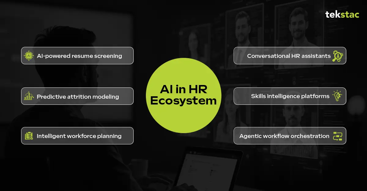 AI in HR Ecosystem - Tekstac